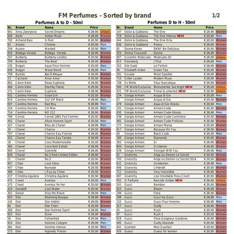 fm perfume list pdf